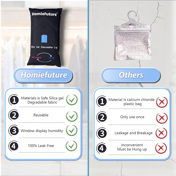 1000g Car Dehumidifier Bag with Non-Slip Dashboard Mat | Microwave Rechargeable Silica Gel Desiccant | Absorbs Moisture & Condensation | For Car, Gun Safe, Closet & Garage | Reusable & Leakproof - Image 5