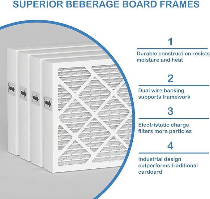 PN07126 MERV 13 Dehumidifier Filter Replacement Compatible with Sanidry Sedona Dehumidifier PN07126 Replacement Filter 4 Packs - Image 3
