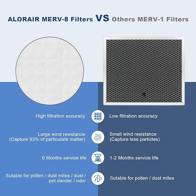 AlorAir MERV-8 Filter for Commercial Dehumidifiers Storm Elite New Accessory, Round - Image 3
