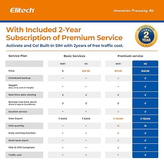 Elitech 5Pack 4G Cellular & WiFi Temperature Humidity Data Logger 100000 Points, 24/7 Monitor, 2-Year Subscription Included, App/Email/Text/Sound Alerts. Cloud Storage, Monitor Anywhere, Anytime - Image 3