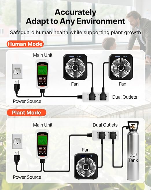 VEVOR Carbon Dioxide Monitoring Controller, Dual Outlets CO2 Monitor & Controller, Carbon Dioxide Sensor Day and Night Detection Feature, NDIR CO2 Sensor for Greenhouse, Laboratories, Classrooms, Home - Image 3