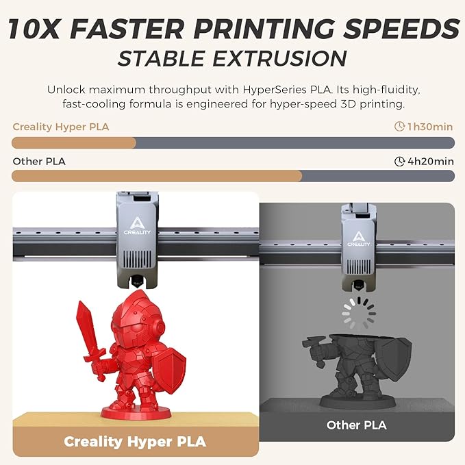 Official Creality Hyper PLA Filament 1.75mm, High Speed PLA 30-600mm/s Rapid 3D Printer Filament, Dimensional Accuracy +/-0.02mm, Fit Most FDM 3D Printers，1KG(2.2lbs) Spool Red - Image 2
