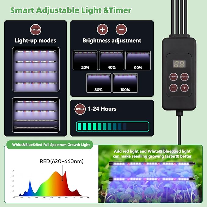 120-Cell Self-Watering Seed Starter Tray with Grow Light, 1–24H Timer, Humidity Dome, Soil pH Meter, Gloves, Seedling Tools – Indoor Seed Starting Kit for Plant Germination, Herbs, Vegetables, Flowers - Image 4