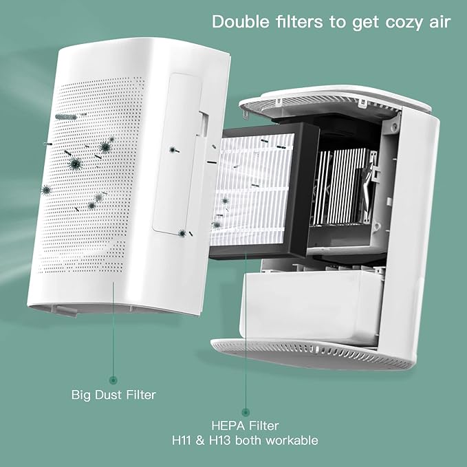 Dehumidifier and Air Purifier Combo,HEPA H13 Filter and Negative Air Ion Function,54oz(1600ML) Water Tank with Drain Hose,24hrs Auto-Off Timer,Idea for Bedroom,Bathroom,Closet,RV - Image 3