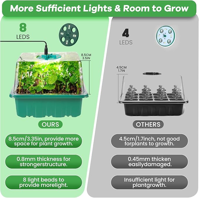 Seed Starter Trays with Grow Lights, 72 Cells Seed Starter Kit with Lights, 3 Lighting Mode, 4 Timing Set, Germination Kit for Seed Starting Trays, Seedling Starter with High Humidity Control Domes - Image 4