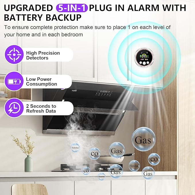 3 Pack Smoke Carbon Monoxide Detectors Plug in, 5in1 Portable Carbon Monoxide Detector & Natural Gas Leak Detector Battery Backup, Real-Time Monitor Smoke, CO Gas Detector Alarm for Home,Travel RV - Image 4