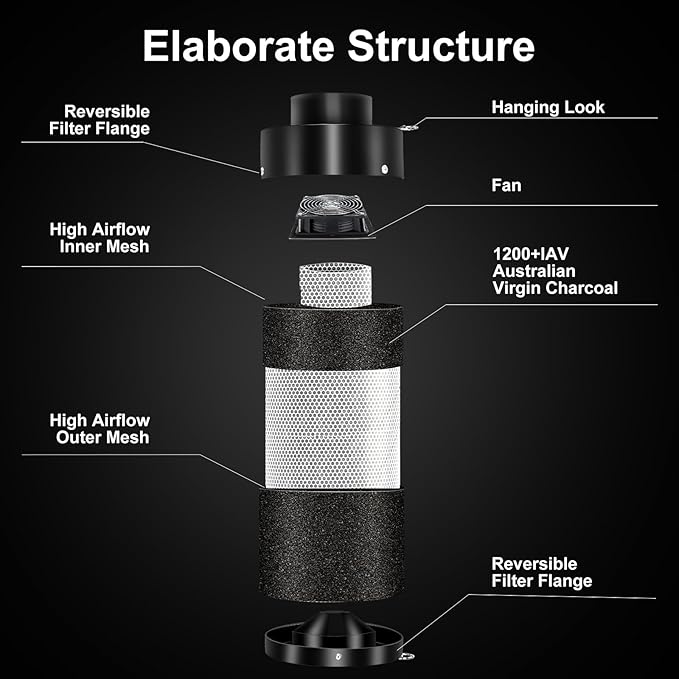 MELONFARM Air Filtration Kit 6", Built-in 14cm Fan Low Nois Carbon Filter with 12-Speed Controller, 8' Ducting, Cooling & Ventilation System for Grow Tents, Indoor Gardening, Hydroponics 6“x13.4" - Image 2