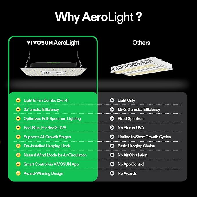 VIVOSUN AeroLight A150SE, LED Grow Light 150W with Integrated Circulation Fan, Compatible with App, Used with Growhub Controller E42A/E25 to Achieve More Functions for 2x4/3x3 Grow Tent - Image 7