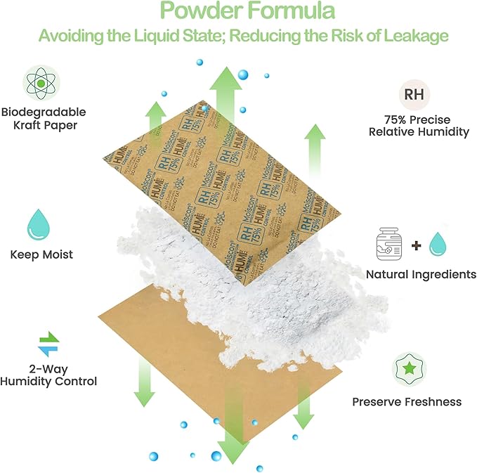75% Two-Way Humidity Control Packs, 60 Gram 5 Pack for Storing 1 lb, Size 60 Moisture Control Packets Individually Wrapped, Humidifier Packs for Storage Containers Hydration Packets - Image 2
