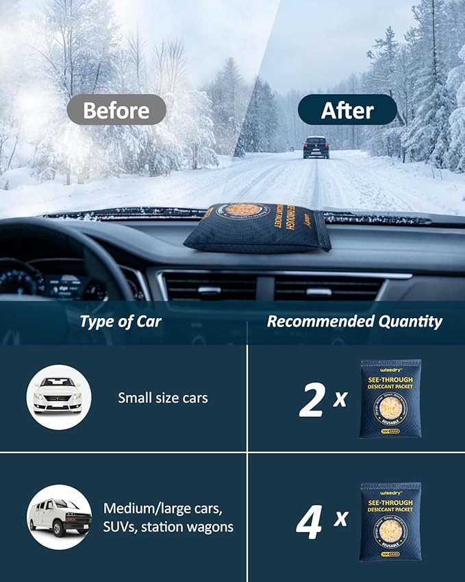 wisedry 4 x 500 Gram See-Through Silica Gel Packets, Color-Indicating Desiccant Packs for Storage, Reusable Safe Dehumidifier, Heat Resistant Dehumidifier Bags - Image 6