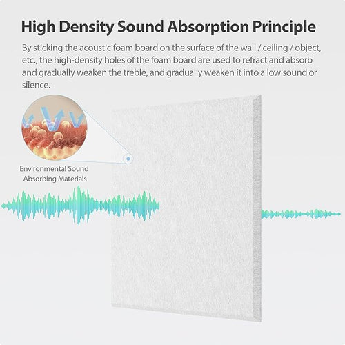 12 Pack Acoustic Panels Self Adhesive Sound Proof Foam, High Density Sound Acoustic Panel, 12X12X0.4 Inch Square Panels in Home, Office, Reccording Room, Studio,and more(Snow White) - Image 2