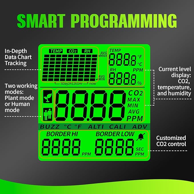 CO2 Controller for Plant, Dual-Plug System for Direct Connection to CO2 Regulator and Exhaust Fans.Suitable for Greenhouses, Grow Room, and Plant Factory - Image 4