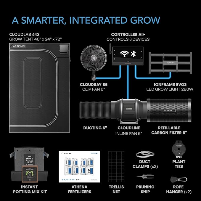 AC Infinity x Athena® Cultivator Kit, Complete 2-Plant Grow Tent System with Blended Line Fertilizer Starter Kit, Dynamic Learning AI Control with WiFi-Integrated Quiet Fans, Full Spectrum EVO Lights - Image 2