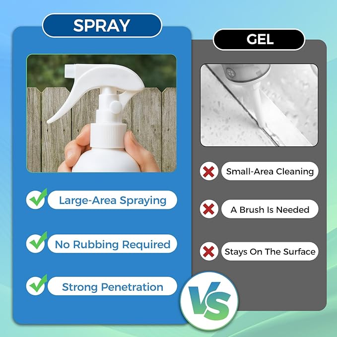 Multipurpose Wall Cleaner Spray – Mold Stain Cleaner for Home Surfaces – Bathrooms, Kitchens, Showers, Basements & Outdoor Areas – Multipurpose Remover for Dirt, Dust, Odor, Oil & Grease (6.76 Fl Oz) - Image 6