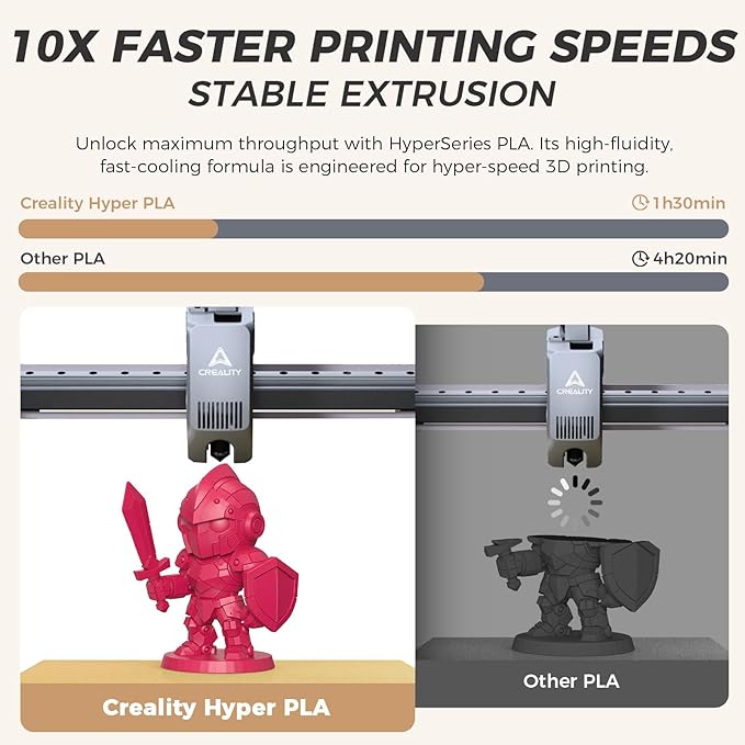 Official Creality Hyper PLA Filament 1.75mm, High Speed PLA 30-600mm/s Rapid 3D Printer Filament, Dimensional Accuracy +/-0.02mm, Fit Most FDM 3D Printers,1KG(2.2lbs) Spool Viva Magenta - Image 2