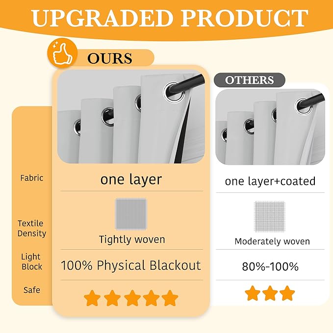 RYB HOME 100% Blackout Door Curtain for Doorway/Open Closet, Privacy Temporary Door for Bedroom/Kitchen/Laundry/Patio, Thermal Insulated Drapes, White, W34xL80, 1 Panel - Image 2