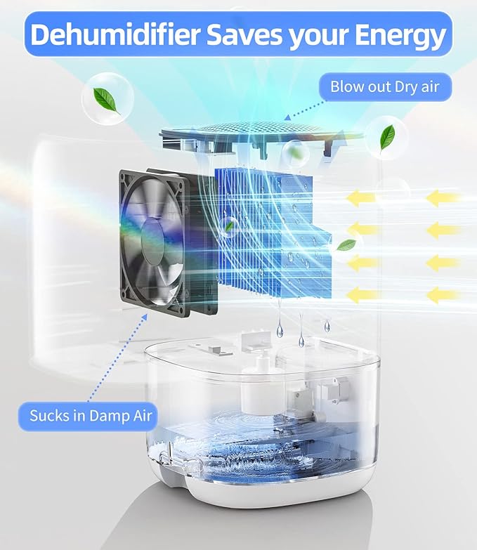 Dehumidifier, 35 OZ Small Dehumidifiers for Bedroom for Home, Quiet with Auto Shut Off, Dehumidifiers for Bedroom (280 sq. ft), Bathroom, RV, Closet, White - Image 4
