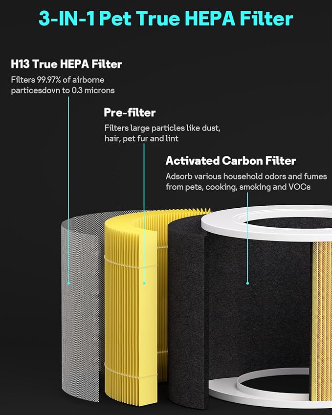 Leemone Core Mini Pet Replacement Filter for LEVOIT Core Mini Air Purifiers, High-Efficiency Activated Carbon, Replace Part Core Mini-RF, 2 Pack,yellow - Image 2