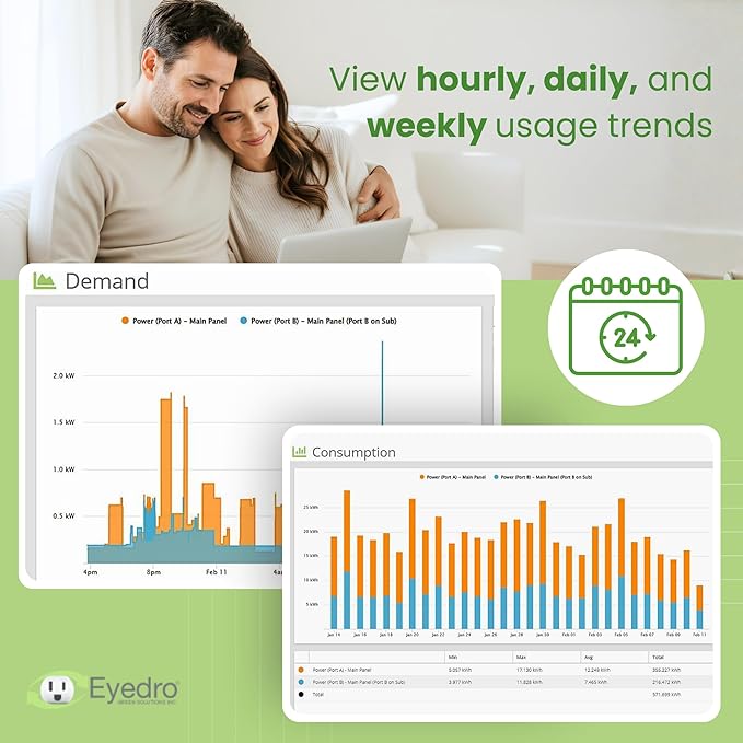 Eyedro Home Energy Monitor – Real-Time Electricity Usage Monitor with Solar Net Metering – Whole House Power Consumption Monitor – WiFi/Ethernet Smart Energy Meter with Reports & History, 2 Sensors - Image 2