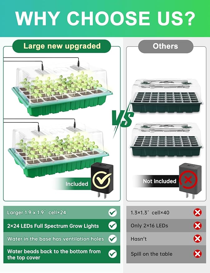 Large Seed Starter Trays with Heat Mat, Seed Starter Kit with 48 Full Spectrum LEDs, 24 Large Cells Seed Germination Kit with Adjustable Humidity Vents for Indoor Plants Seeds Starting - Image 3