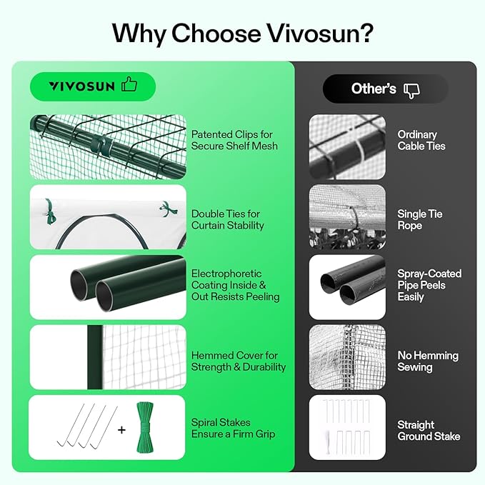 VIVOSUN Portable Mini Greenhouse 47x23x23-Inch Tunnels, PE Cover with Roll-up Zipper Door, for Indoor Outdoor or Garden Plant Growing, White - Image 6
