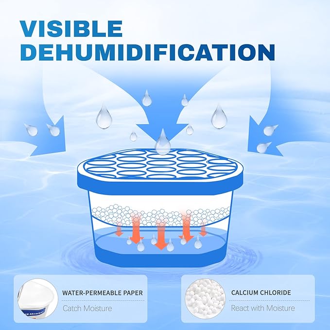 Vacplus Moisture Absorbers, 10.5 Oz Humidity Absorber Boxes Attracts Extra Moisture from Your Bathroom, Closet, Kitchen & Study, Dehumidifier, Odor Eliminator for Closet (Fragrance Free), 12 Packs - Image 2