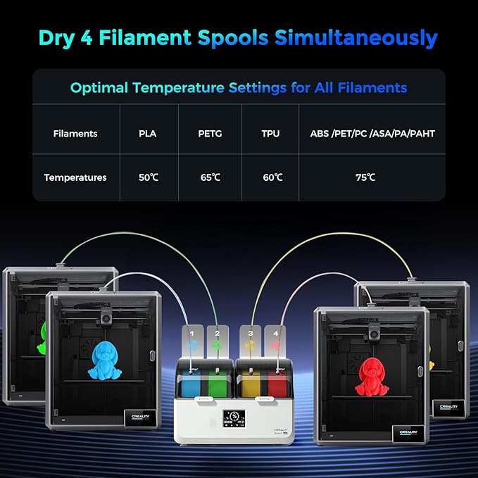 Creality Space Pi X4L Filament Dryer 4 Spool 3D Printer Dry Box with Dual Independent Heating Chambers 45–75°C Drying Timer Built-in Desiccant PLA PETG ABS TPU Nylon Compatible - Image 2