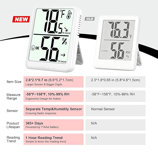 Room Thermometer Indoor Hygrometer Humidity Meter Gauge Digital Temperature and Humidity Sensor Monitor for Home Office House Pets Plants - AAA Battery Included - Image 7