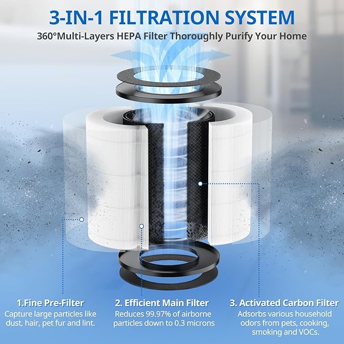 AP-T20 Replacement Filter Compatible with Homedics AP-T20 Air Purifier Filter, 3-in-1 Total Clean Tower Higher Grade Type Filters Replacement for AP-T20WT AP-T20BK, Part#AP-T20FL, 2 Pack - Image 3