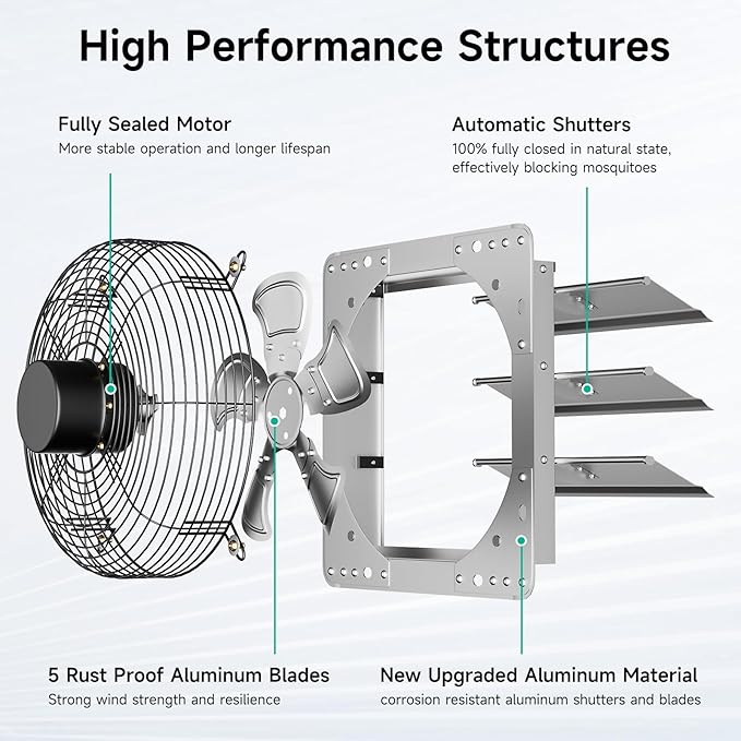 10Inch Shutter Exhaust Fan，Automatic Shutter with ON/OFF Switch, 960 CFM High-Speed Vent Fan, 1580 RPM Wall Mounted Attic Fan for Shed, Garage, Greenhouse Ventilation (10in) - Image 4
