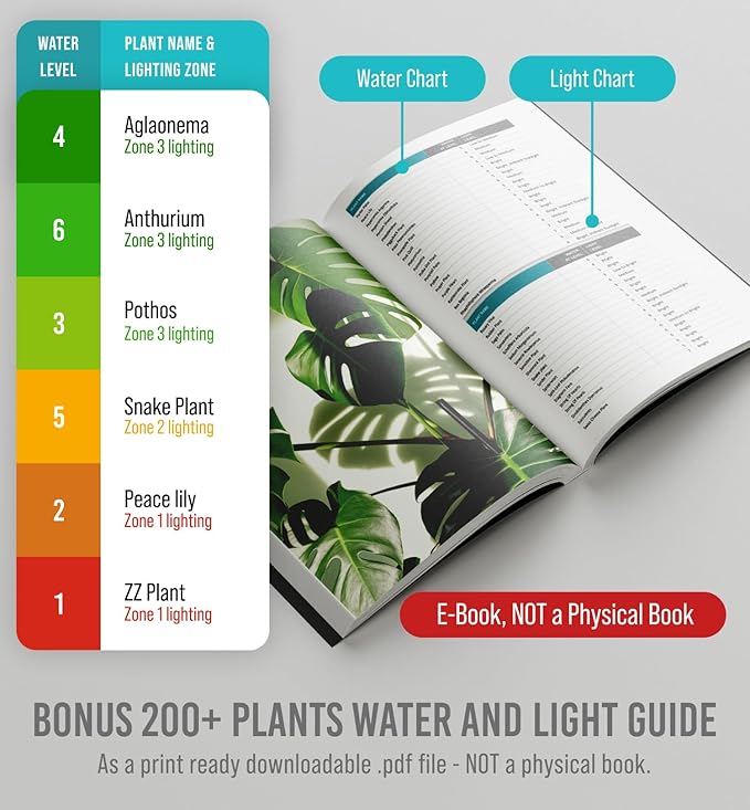 GROWIT Plant Moisture Meter - Accurately Tells You When to Water Your Plants - No Battery Needed - Image 5