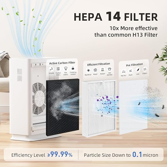 AromaRoom Air Purifiers for Large Rooms up to 2100 Sq Ft, HEPA 14 Air Purifier with Smart PM 2.5 Sensor, Portable Filter Air Cleaner for Smoke, Allergies, Pet Dander,Bedroom, Office - Pearly White - Image 3
