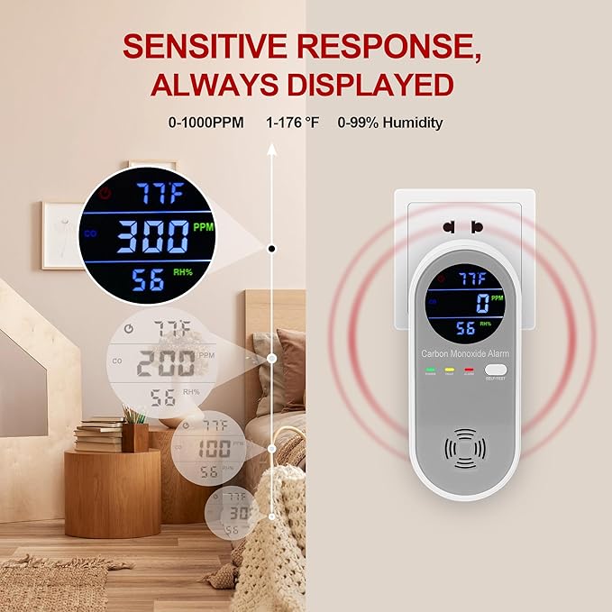 3 Packs Carbon Monoxide Detector Plug in, Carbon Monoxide Alarm,Real-time Digital Display 3-in-1 Level: PPM,°F & Humidity, CO Detector Monitor Alarm for Home,RV,Apartment - Image 3