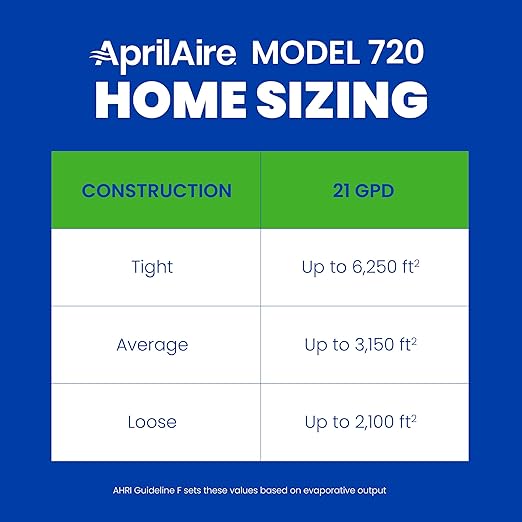 AprilAire 720M Whole-House Fan-Powered Evaporative Humidifier – 21 Gallons Per Day, Water Saving With Manual Control for up to 6,250 Sq. Ft., Part of the AprilAire Healthy Air System - Image 7