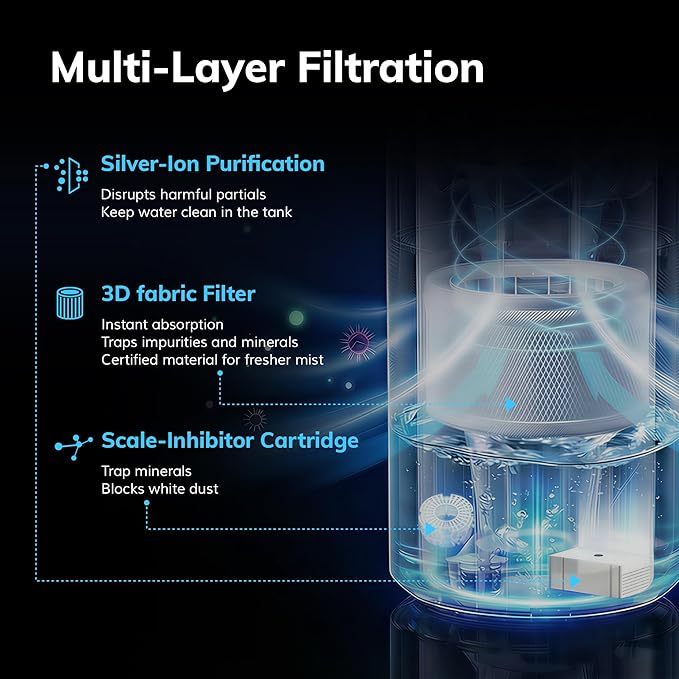 Evaporative Humidifier for Baby, Aeocky 4.5L Humidifiers for Bedroom, Large Room, Home, Whole House, Nursery, Office, Dry Filter & Self-Clean Mode, Humidistat, Timer, Sleep, Auto Mode, Ivory - Image 5