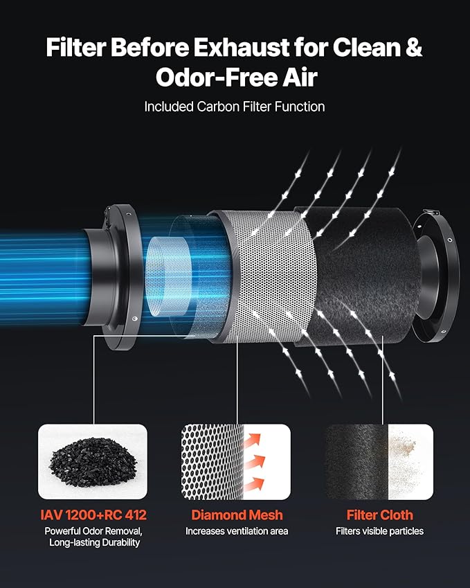 VEVOR 8" Air Filtration Kit, 180 CFM Inline Duct Fan with Speed Controller, Carbon Filter & Ducting Ventilation System for Heating Cooling Booster, Grow Tents, Hydroponics - Image 4