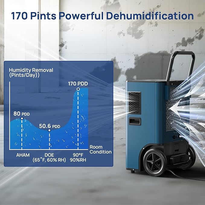 ARGENDON 170 Pints Commercial Home Dehumidifier with Pump for Basement up to 2100 sq.ft Drain Hose for Industrial Humidity Control, Water Damage Restoration, Basement, Garage, Whole House - Image 3