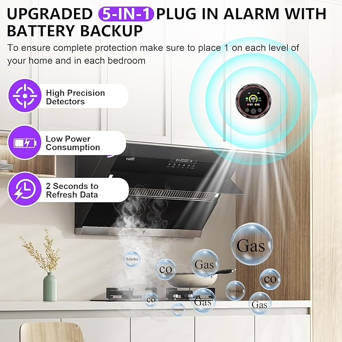 3 Pack Smoke Carbon Monoxide Detector Alarm, Plug in Smoke co Detectors, Home Natural Gas Leak Detector, Portable 5in1 Real-Time Smoke,CO,Gas Monitor Alarms with Temp/RH, for RV Hotel,Travel (Black) - Image 2