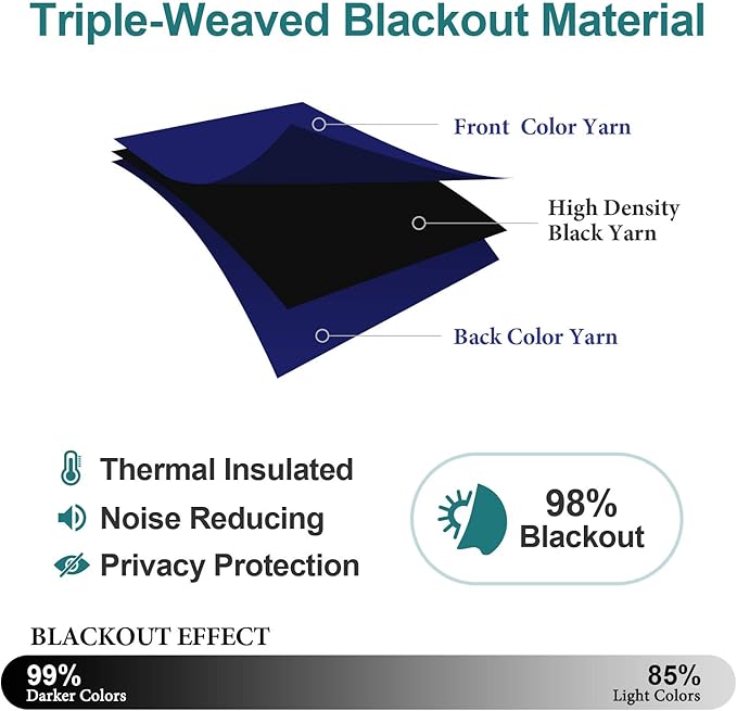 ChrisDowa Blackout Curtains 78 inches Long for Bedroom - 2 Panels Set Grommet Thermal Insulated Room Darkening Curtains for Living Room (Navy Blue, 42 x 78 Inch) - Image 4