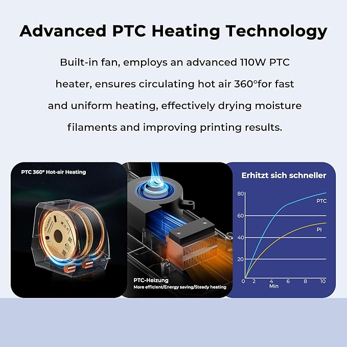 2025 Official Space Pi Filament Dryer Plus, 2 Rolls 3D Printer Filament Dry Box with 360° PTC Fast Heating, 4'' LCD Touch Screen, Filament dehydrator Fits 1.75/2.85mm PLA PETG ABS Filament - Image 3