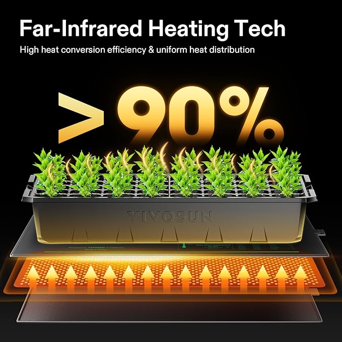 VIVOSUN 2-Pack 48" x 20.75" Durable Waterproof Seedling Heat Mat, UL & MET-Certified Warm Hydroponic Heating Pad for Germination, Indoor Gardening, Greenhouse - Image 3