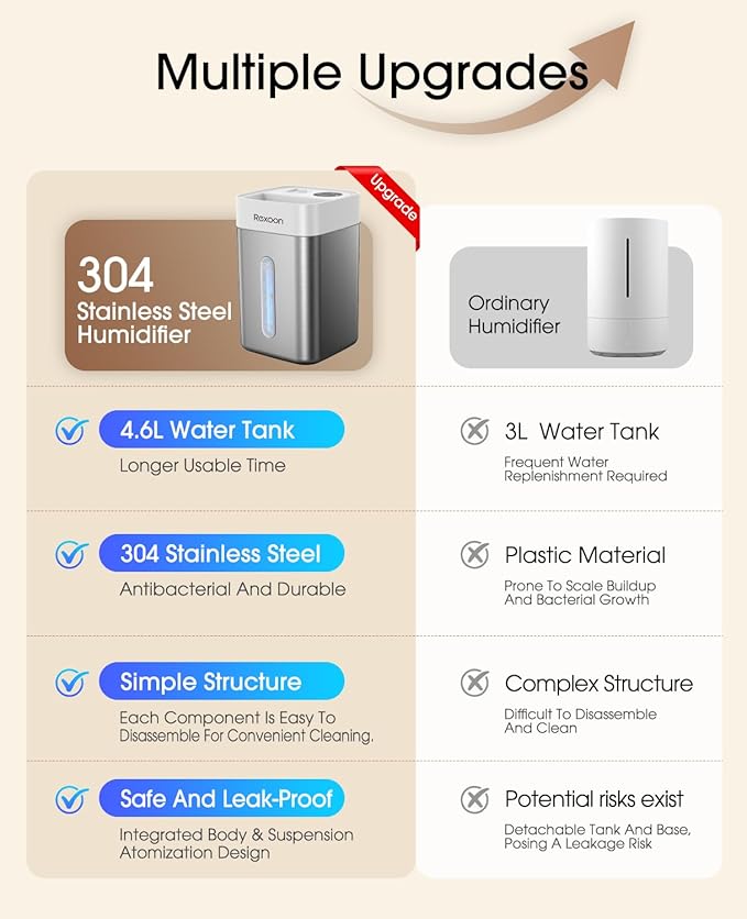 4.6L/1.2Gal Stainless Steel Humidifier for Bedroom, Top Fill Ultrasonic Cool Mist Humidifier Dishwasher Safe, Ultra-Low Noise, Sleep Mode, Humidifiers for Baby Nursery, Office & Indoor Plants - Image 3