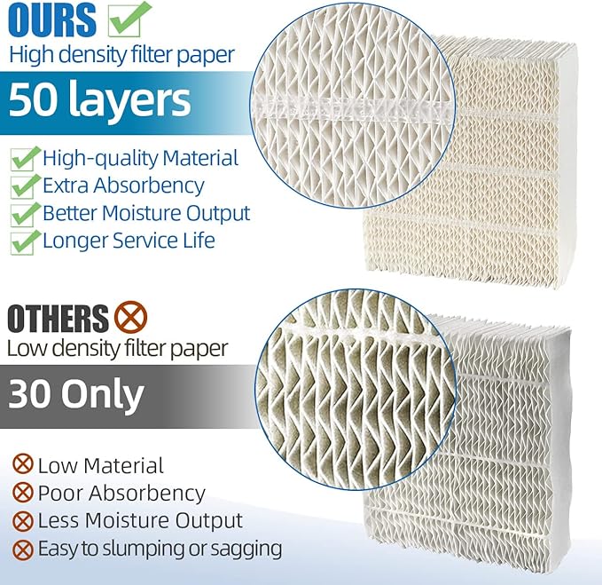 Alocs 1043 Humidifier Filter Wick Replacement for AIRCARE Essick Air 826000 831000 EP9800 EP9700 EP9500 EP9R800 EP9R700 EP9R500, Bemis Space Saver 800 8000 Series Evaporative Humidifiers - Image 2