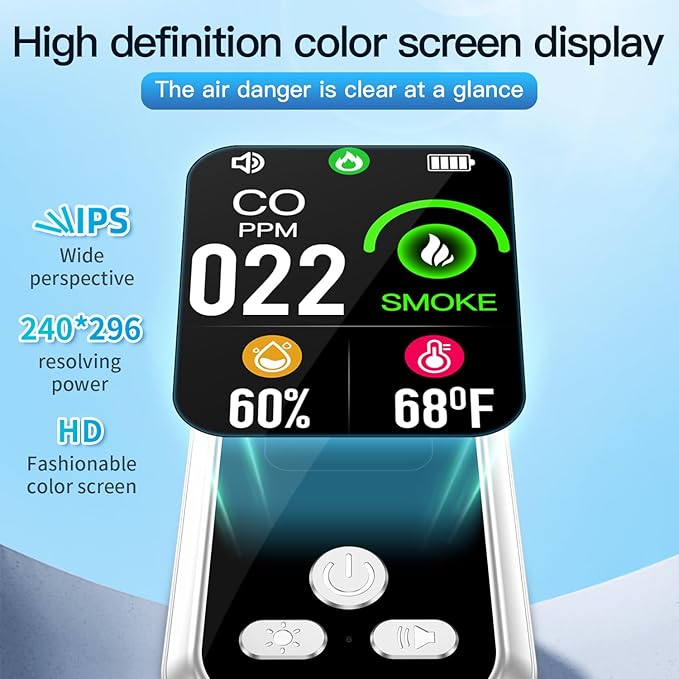 2-Pcs 4IN1 Plug in Smoke & Carbon Monoxide Detector Combination Builti-in 2000 mAh Backup Battery HD Screen [Smoke CO Temp Humidity Sensor] Alarm for Home Travel Hotel Indoor (White) - Image 5