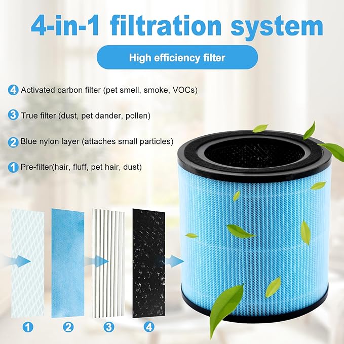 2 Pcs Replacement Filters, 4 in 1 True Filters High Efficiency Activated Carbon Filter Compatible with Airtok Ap0601 Air Purifier - Image 4