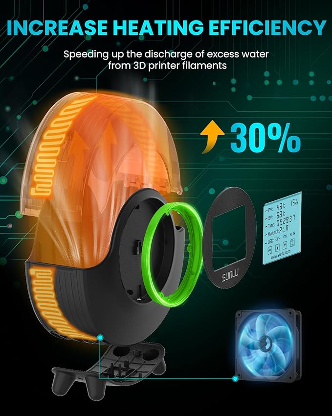 SUNLU Official Filament Dryer S2, Upgraded 3D Filament Dryer with 360°Heating Fan, Filament Dehydrator, One-Key Set with 4.6" Touch Sreen, Compatible with 1.75 2.85 3.00mm PLA PETG ABS Filament, Black - Image 3