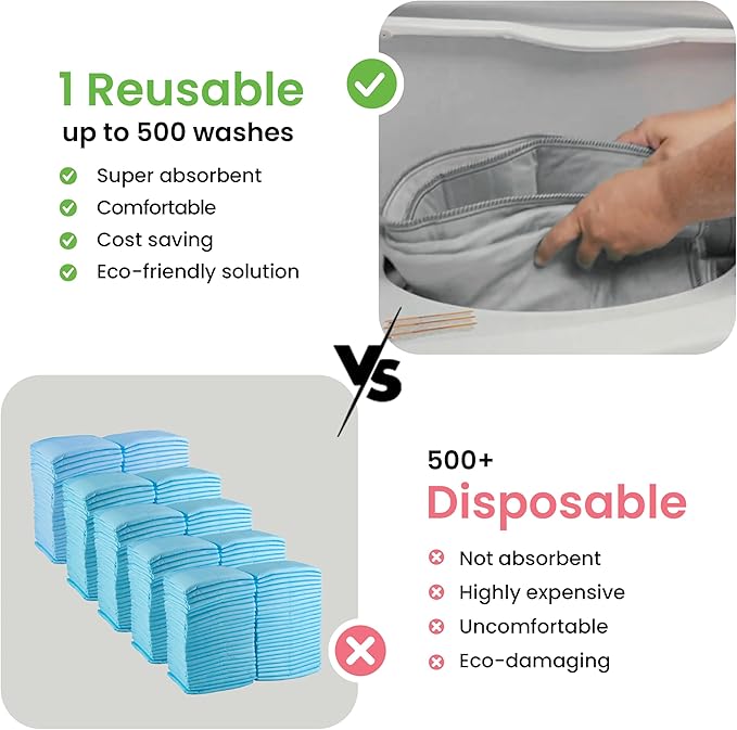 IMPROVIA® Washable Underpads, Heavy Absorbency Reusable Incontinence Pads for Kids, Adults, Elderly, and Pets - Waterproof Protection Floor Grey & White (4 Pack - 18x24) - Image 6