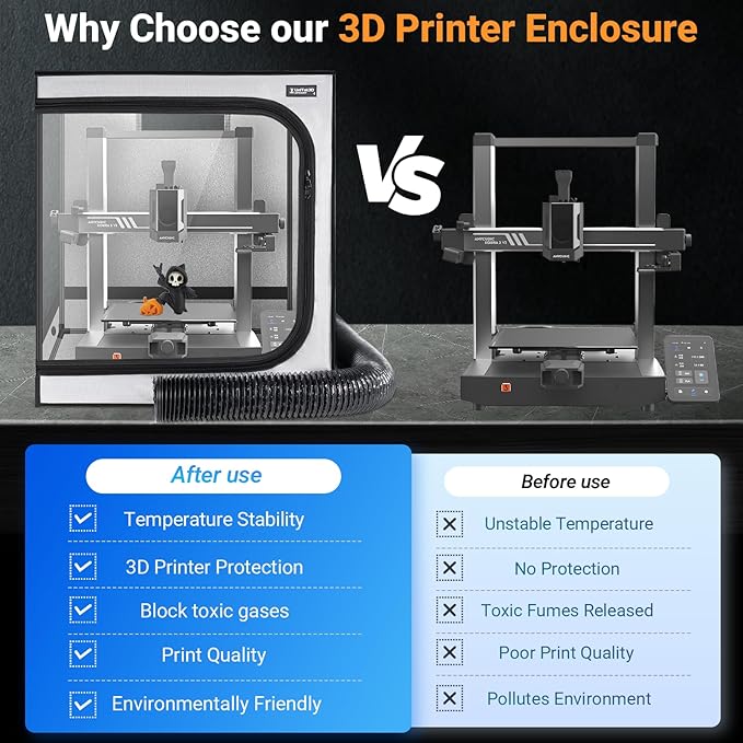 3D Printer Enclosure with Ventilation Kit for Anycubic Kobra 3/3 V2 Combo/Flashforge AD5X 3D Printers,Fireproof & Dustproof Noise Reduction 3D Printer Cover with USB LED Lighting System-580*650*650mm - Image 6