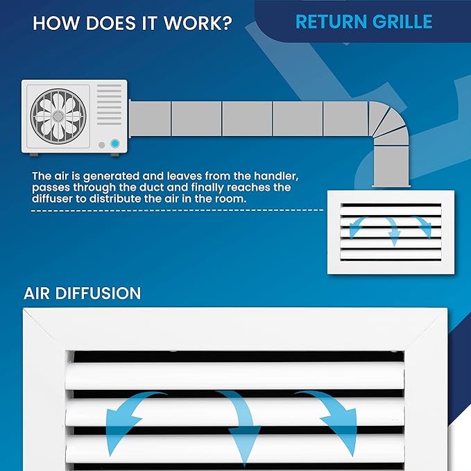 30x6 Inch (Duct Opening) Air Return Vent Cover Decorative – Premium Aluminum AC Vent Cover for Ceiling & Wall, Rustproof Grille, Ideal for Home HVAC Grille, Durable & Easy to Install by ACLAMINAIRE - Image 5