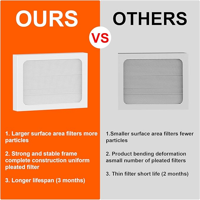 9 x 11 x 1 MERV 13 Replacement Dehumidifier Filter Compatible with Santa Fe Compact70, Ultra70, UA 65H dehumidifier Models, Element, Compact 2 Upgraded, 4 Packs - Image 3